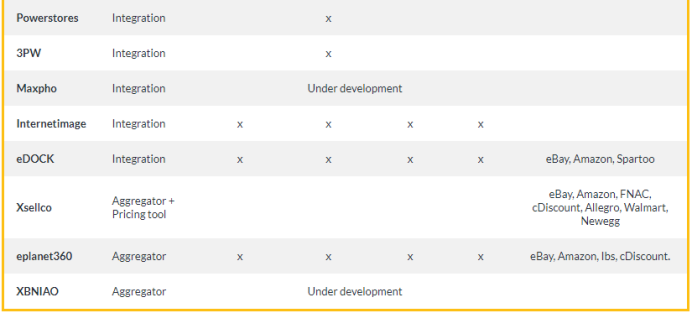 ePRICE的网站集成管理系统