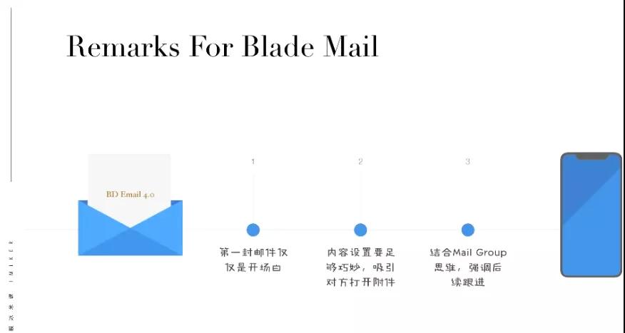 客户必回的开发信怎么写？外贸开发信10大误区及写作技巧