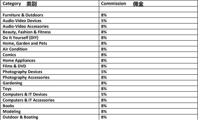 ePRICE的市场费用