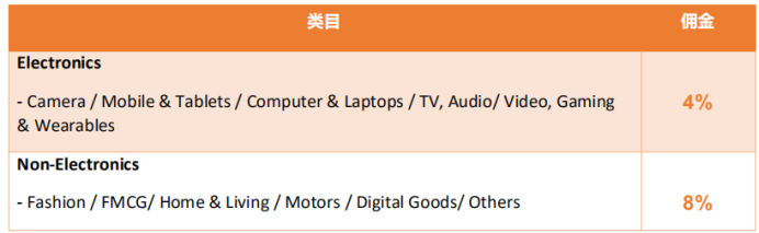 Lazada的傭金內容