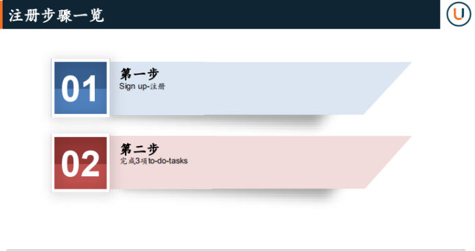 2020年Lazada新卖家入驻流程