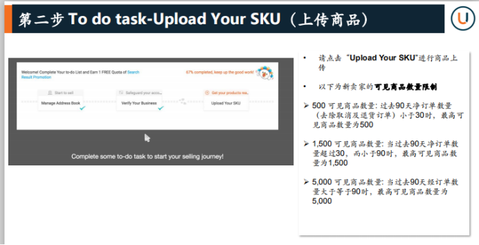 2020年Lazada新卖家入驻流程