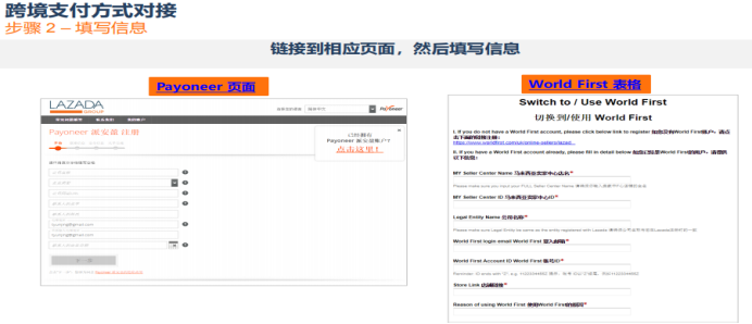 Lazada的财务与对账