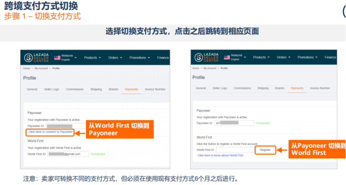 Lazada的财务与对账