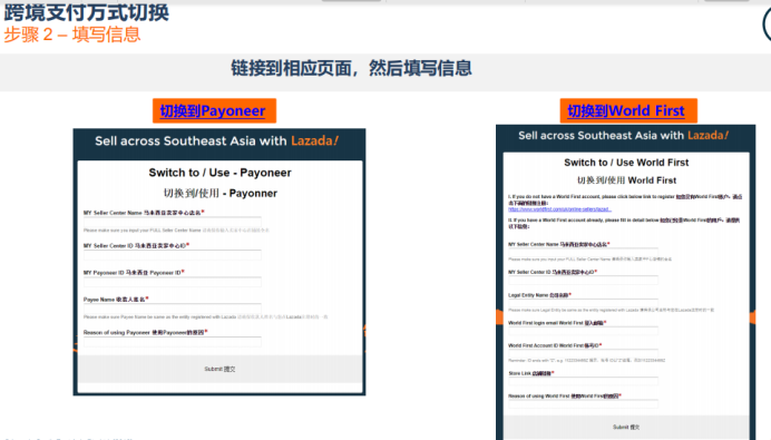 Lazada的财务与对账