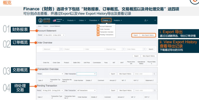 Lazada的财务与对账