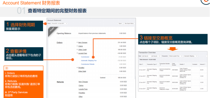 Lazada的财务与对账