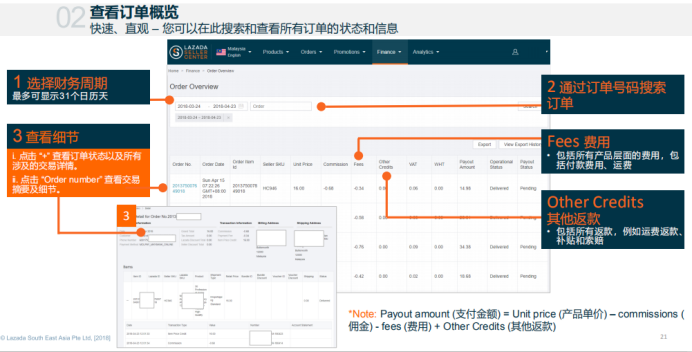 Lazada的财务与对账