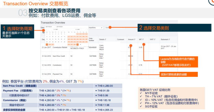 Lazada的财务与对账