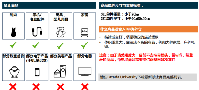 Lazada 的跨境海外倉服務(wù)介紹