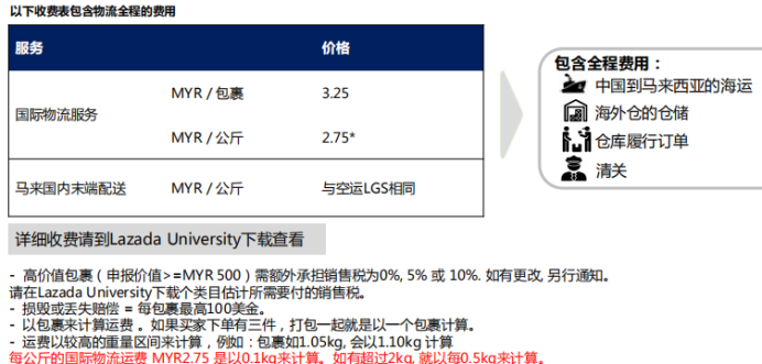 Lazada 的跨境海外倉服務(wù)介紹
