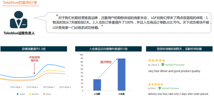 Lazada 的跨境海外倉服務(wù)介紹
