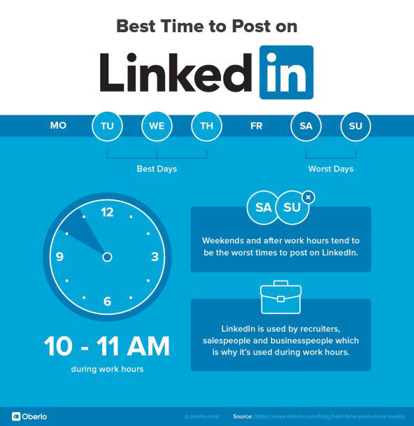 https://www.oberlo.com/blog/best-time-post-social-media 盘点:全球社交媒体最值得内容发布的“黄金时段”