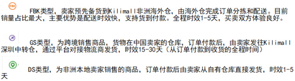 Kilimall商品发布基本规则及处罚规定