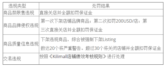 Kilimall商品发布基本规则及处罚规定