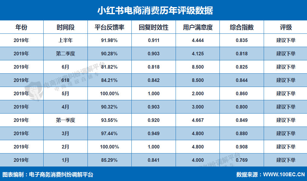 小红书APP遭集体下架，“种草笔记”涉嫌违规背后折射出什么？