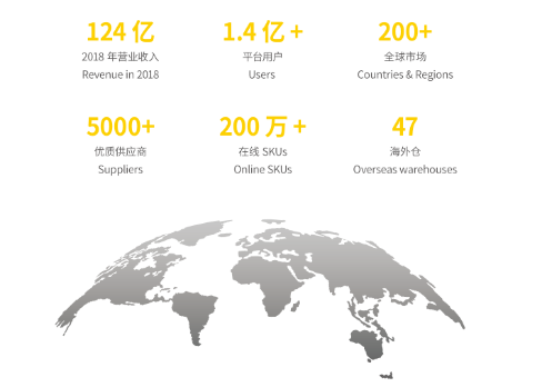 环球易购牵手兴港投资集团，国际物流优势再添新砝码