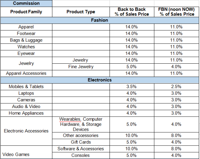 關于Noon平臺的傭金收取規(guī)則須知
