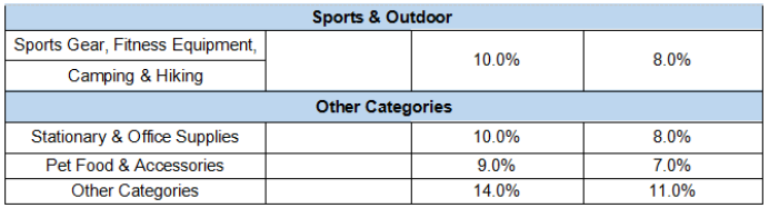 關于Noon平臺的傭金收取規(guī)則須知