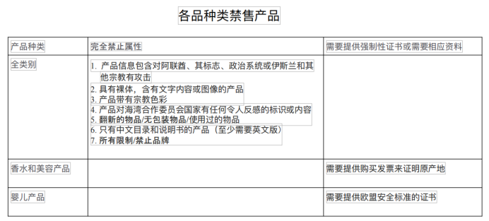 Noon平台的禁售产品须知