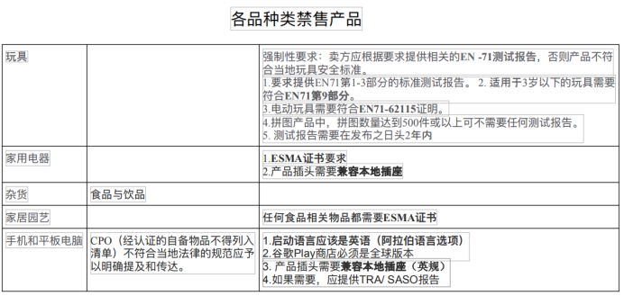 Noon平台的禁售产品须知