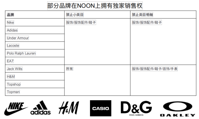 Noon平台的禁售产品须知