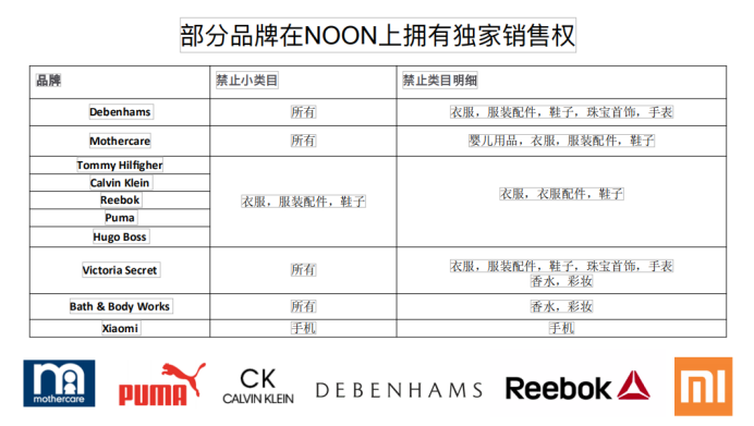 Noon平台的禁售产品须知