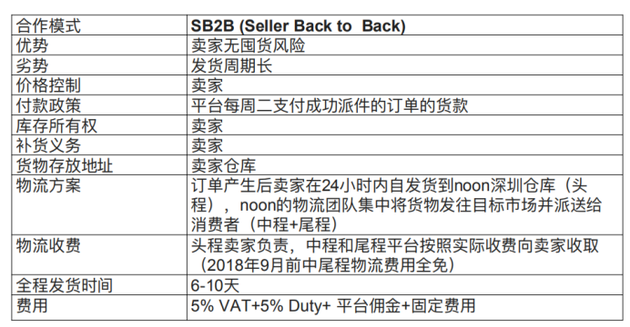 Noon平台的卖家发货模式须知