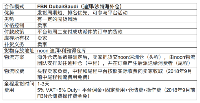 Noon平台的卖家发货模式须知