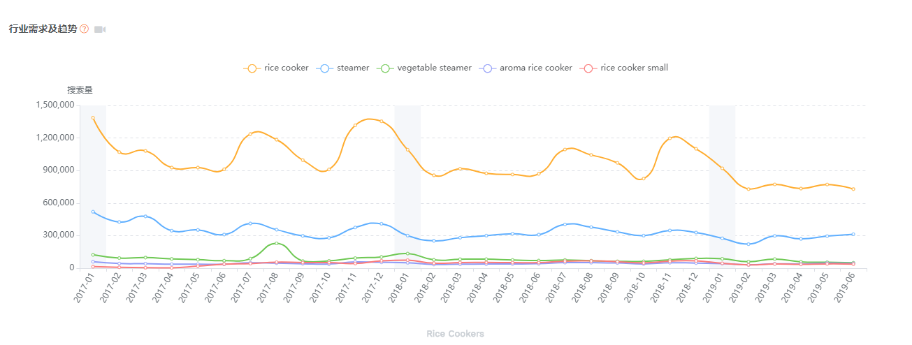 选市场，开启亚马逊选品的3.0时代