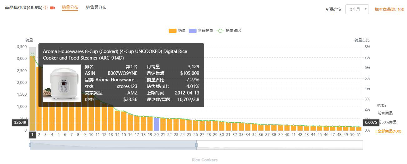 选市场，开启亚马逊选品的3.0时代
