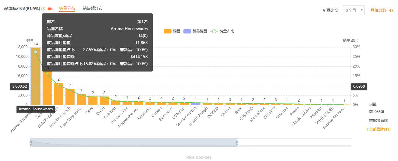 选市场，开启亚马逊选品的3.0时代