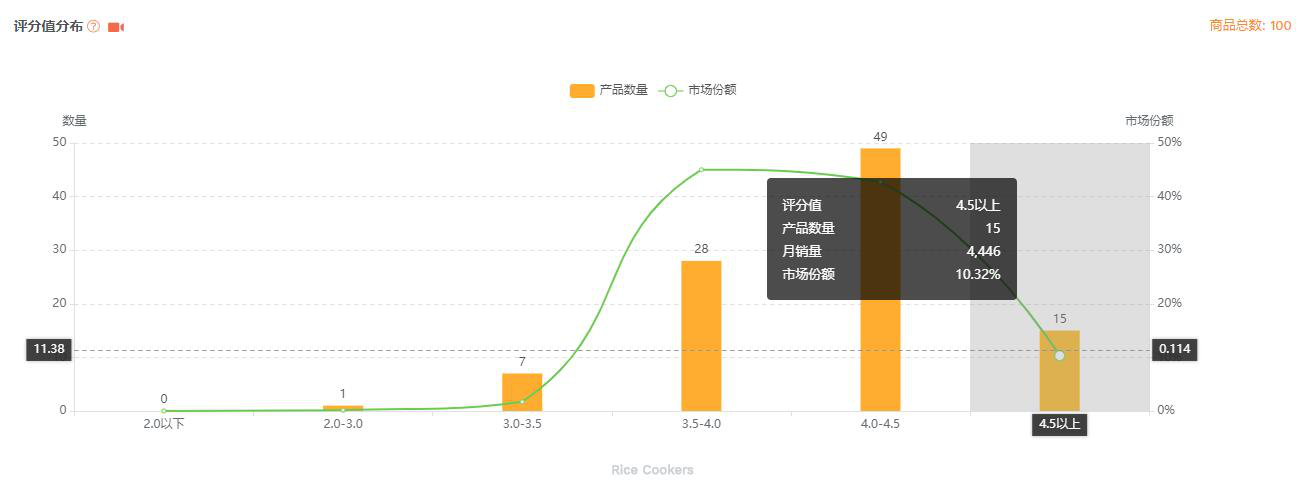 选市场，开启亚马逊选品的3.0时代
