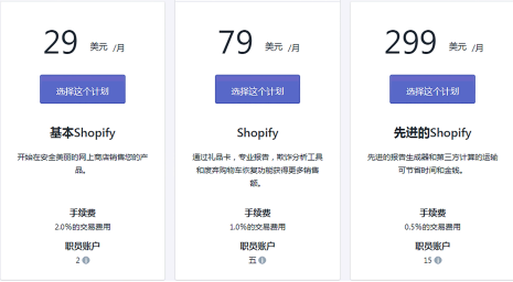 “中國版 Shopify”，卻每天只要5塊錢