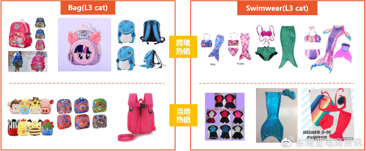 【选品】母婴用品品类Shopee各站点Q3重点子类目概览