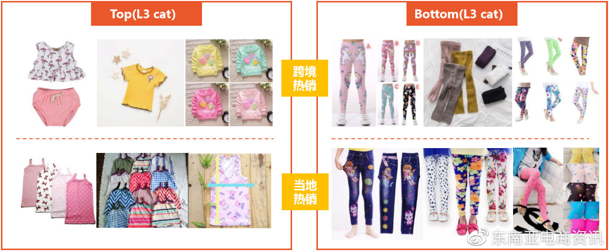 【选品】母婴用品品类Shopee各站点Q3重点子类目概览