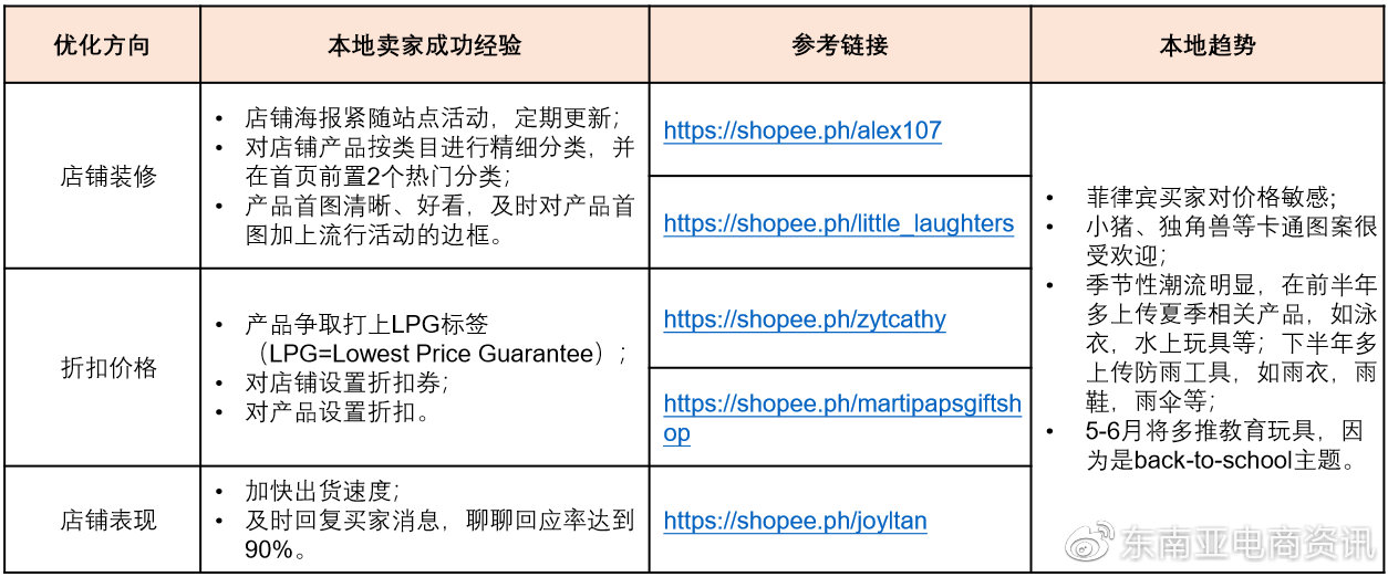 【选品】母婴用品品类Shopee各站点Q3重点子类目概览