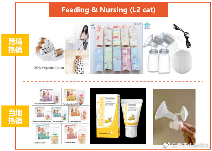 【选品】母婴用品品类Shopee各站点Q3重点子类目概览