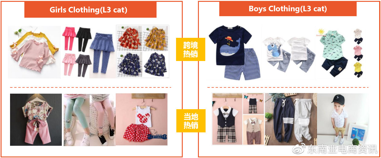 【选品】母婴用品品类Shopee各站点Q3重点子类目概览