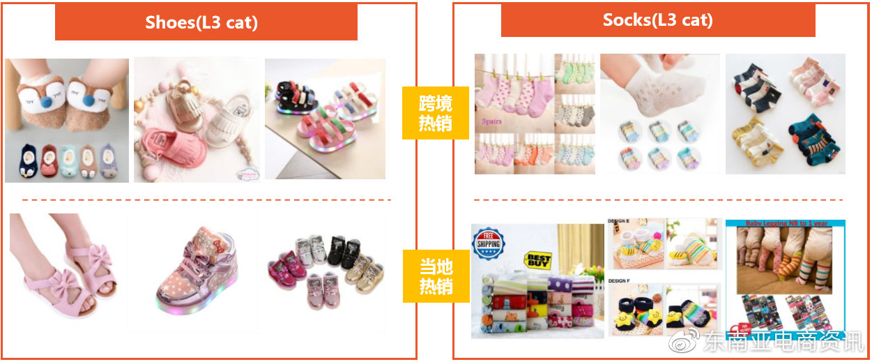 【选品】母婴用品品类Shopee各站点Q3重点子类目概览