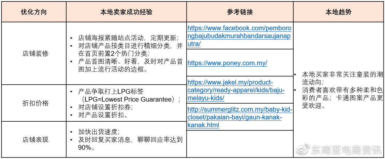 【选品】母婴用品品类Shopee各站点Q3重点子类目概览