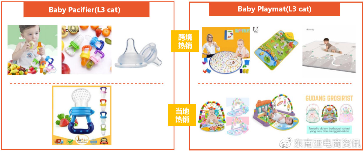 【选品】母婴用品品类Shopee各站点Q3重点子类目概览