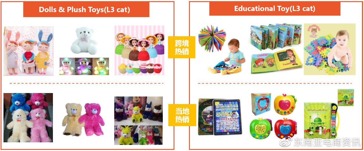 【选品】母婴用品品类Shopee各站点Q3重点子类目概览