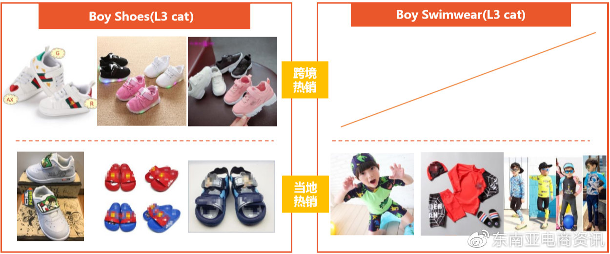 【选品】母婴用品品类Shopee各站点Q3重点子类目概览