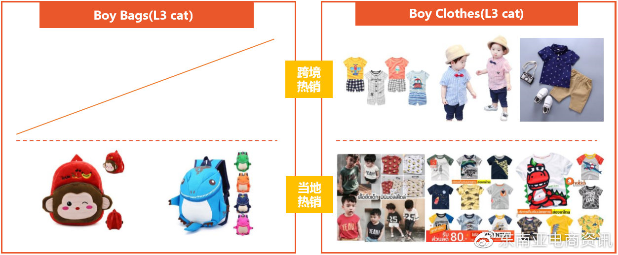 【选品】母婴用品品类Shopee各站点Q3重点子类目概览