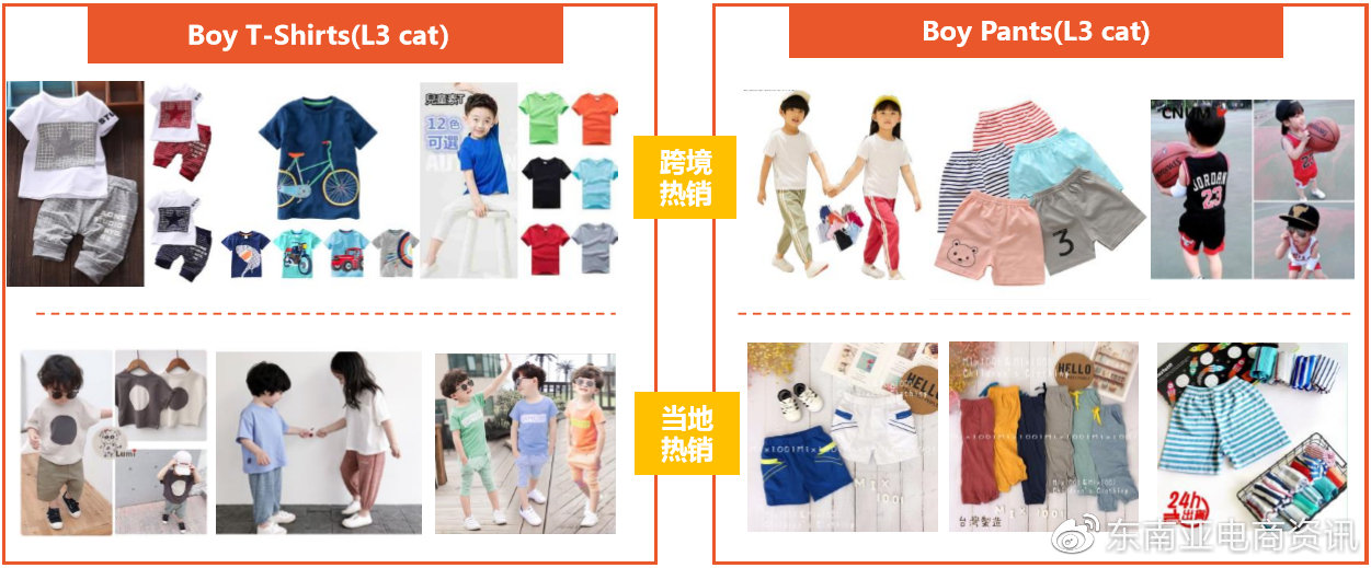 【选品】母婴用品品类Shopee各站点Q3重点子类目概览