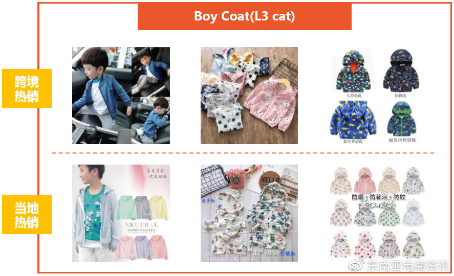 【选品】母婴用品品类Shopee各站点Q3重点子类目概览