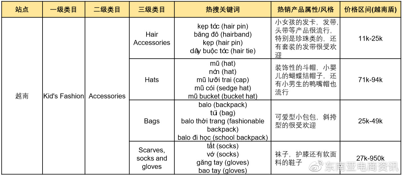 【选品】母婴用品品类Shopee各站点Q3重点子类目概览