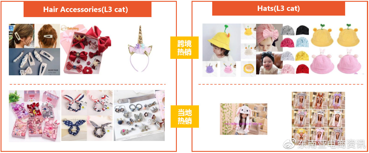 【选品】母婴用品品类Shopee各站点Q3重点子类目概览