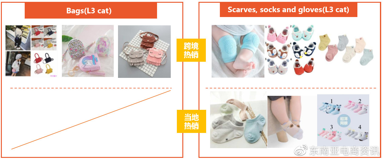 【选品】母婴用品品类Shopee各站点Q3重点子类目概览